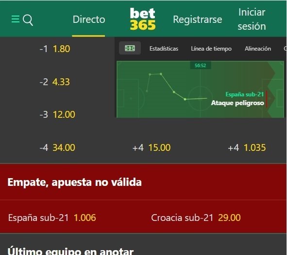 Qué significa empate no acción - Mercado de apuesta